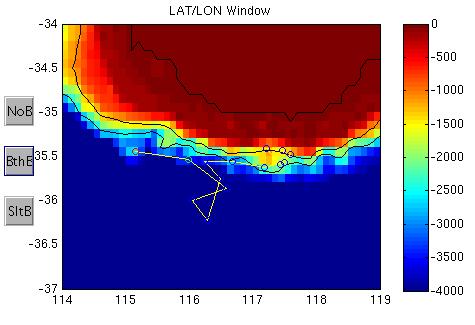 Float trajectory and bathymetry plot