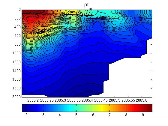 Potential Temperature Plot - Full Depth Range