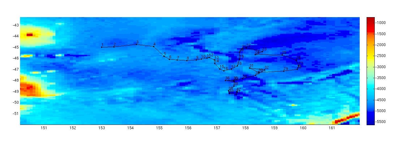 Float trajectory and location plot