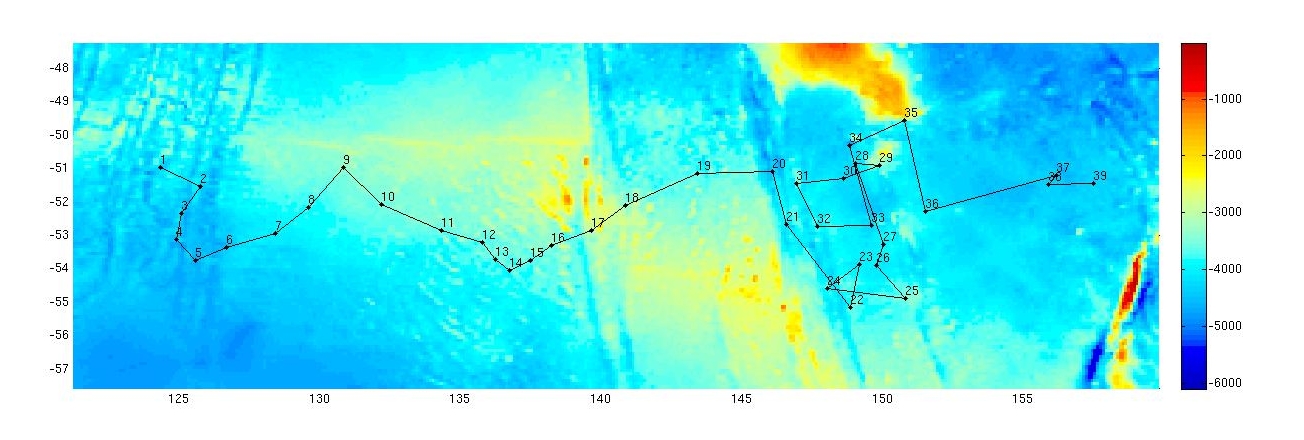 Float trajectory and location plot