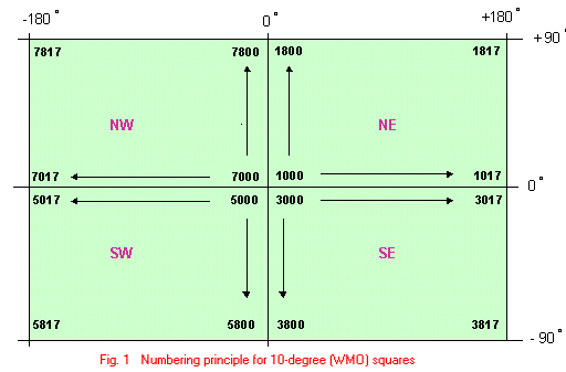 Numbering principle for 10-degree (WMO) squares