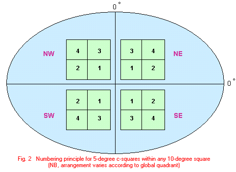 Numbering principle for 5-degree c-squares