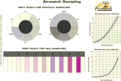 calibration chart