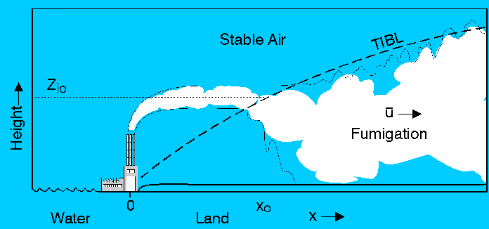 Figure 1, coastal fumigation