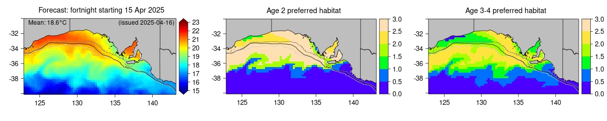 habitat forecast lead 1