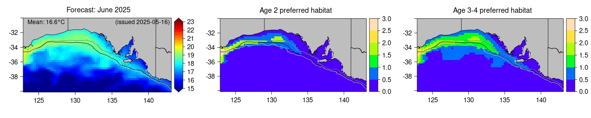 habitat forecast lead 3