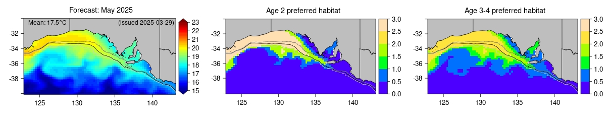 habitat forecast lead 4