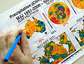 Climate charts