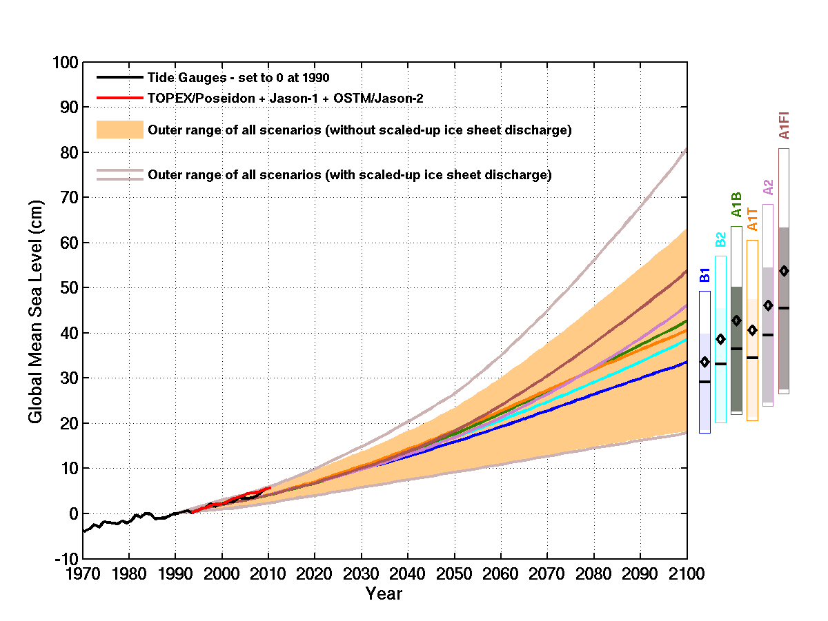 IPCC AR4 sea level projections