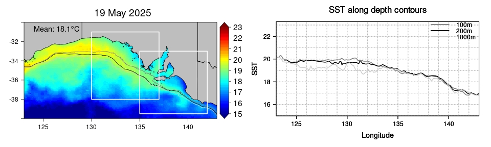 Current SST map