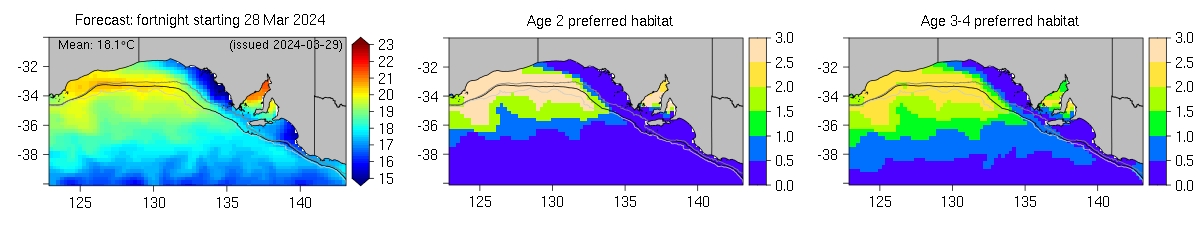 habitat forecast lead 1