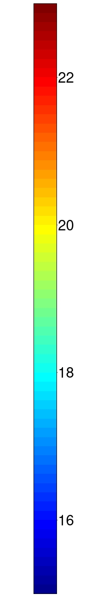 historical sst colorbar