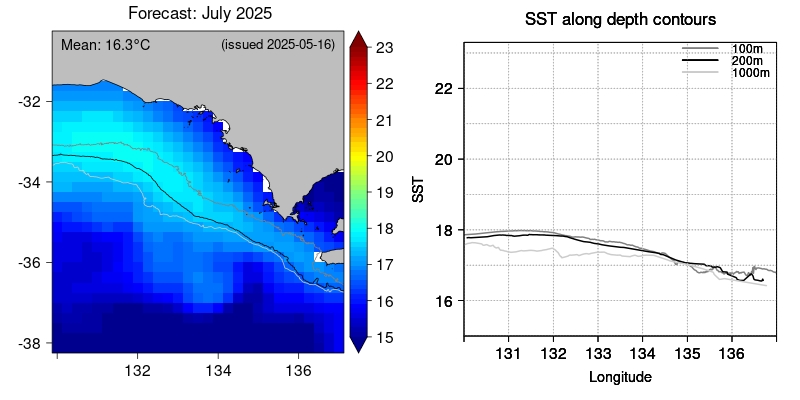 SST forecast CE close-up lead4