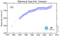 Methane graph