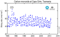 Carbon monoxide graph
