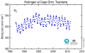 Hydrogen graph