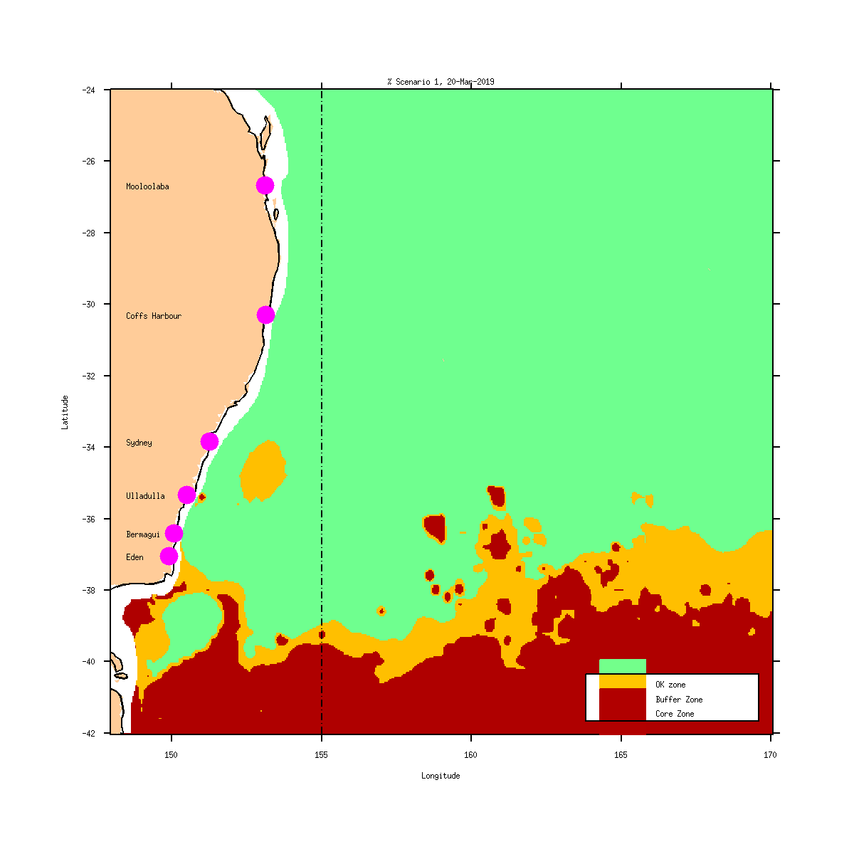 East Coast SBT Forecasting CSIRO