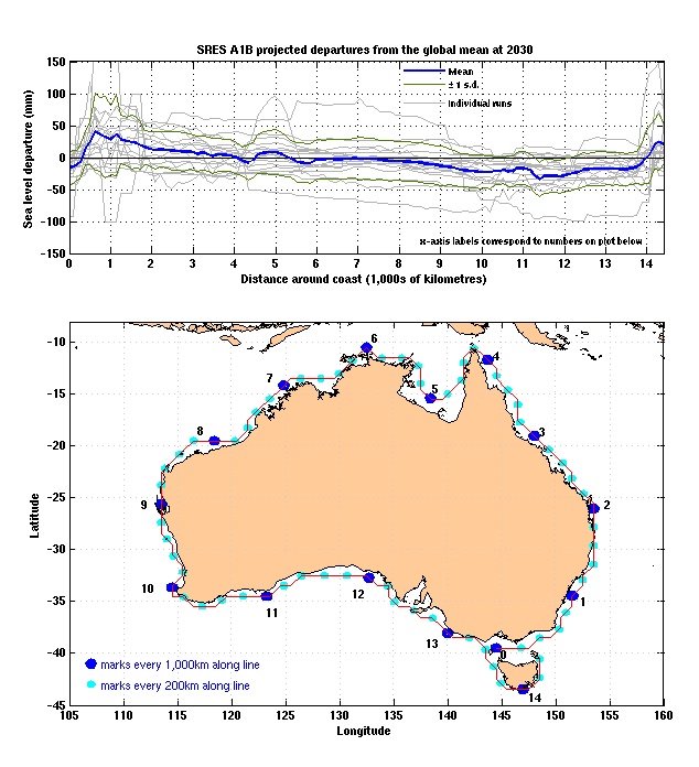 Projected sea-level departures from the global mean
            around the Australian coast for for 2030