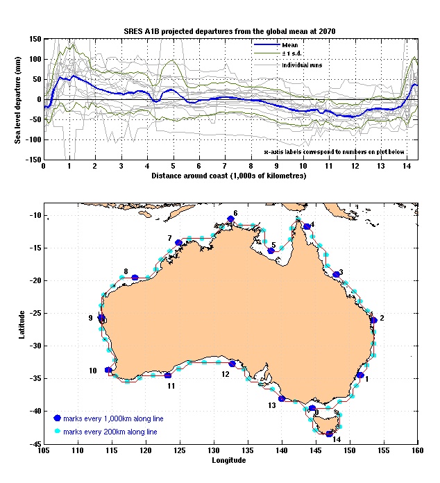 Projected sea-level departures from the global mean
            around the Australian coast for for 2070