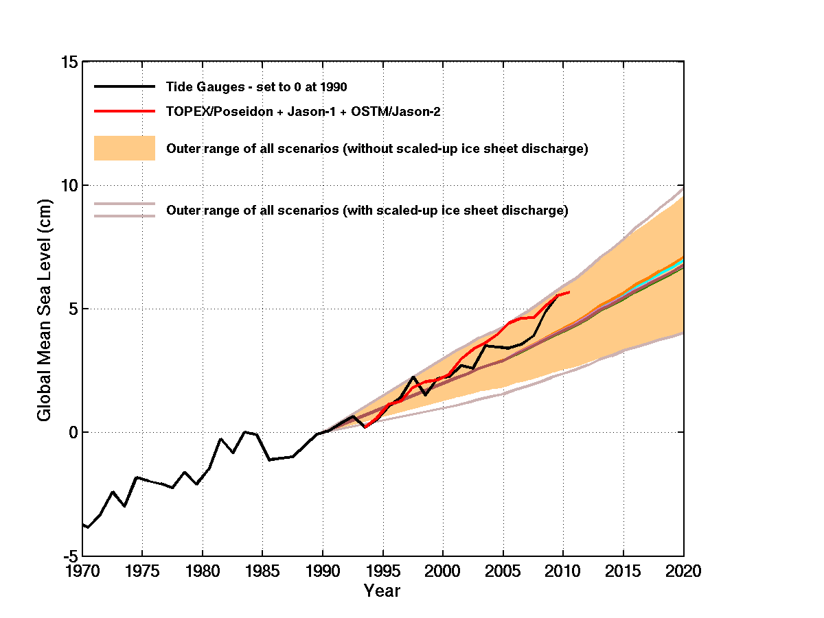 IPCC AR4 sea level projections - detail