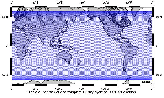 Plot of the TOPEX/Poseidon ground track